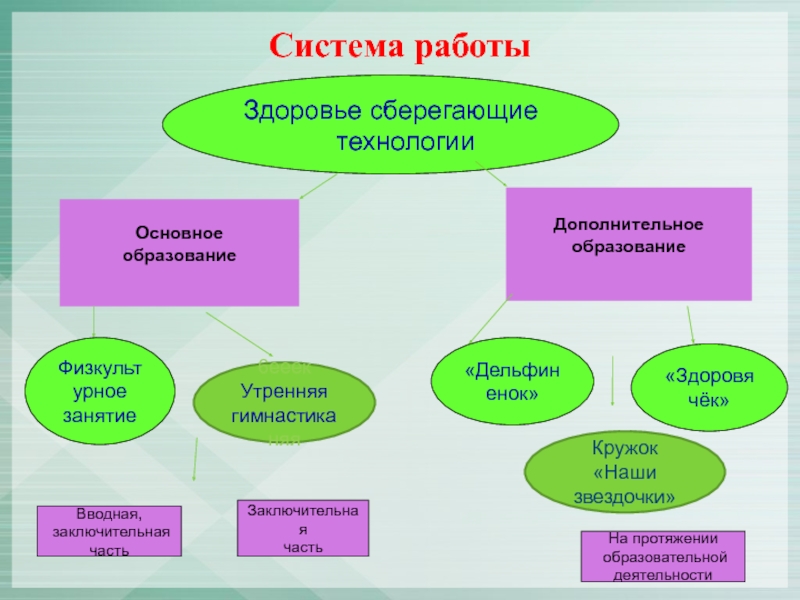 Новые технологии сбережения здоровья