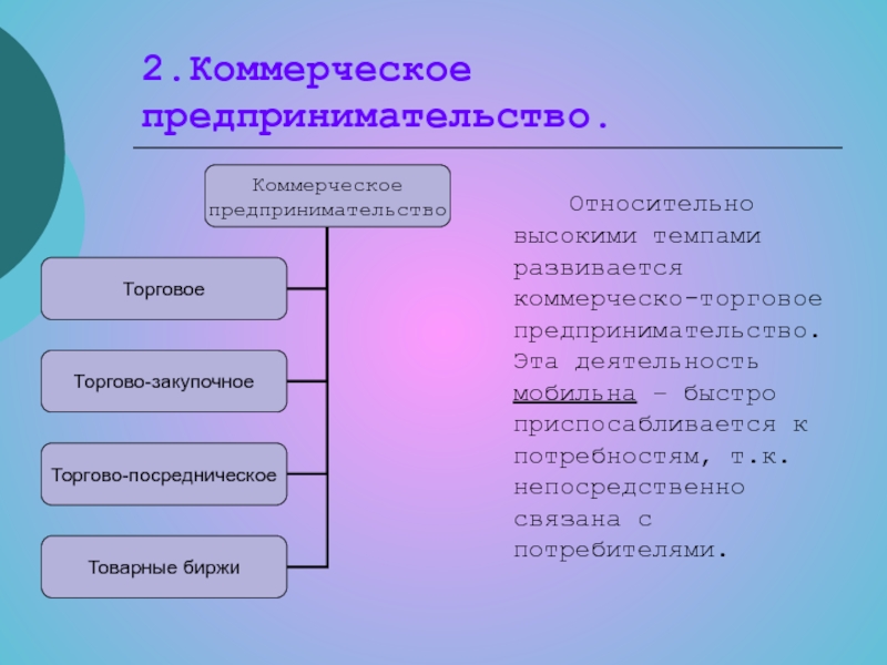 Коммерческое предпринимательство презентация