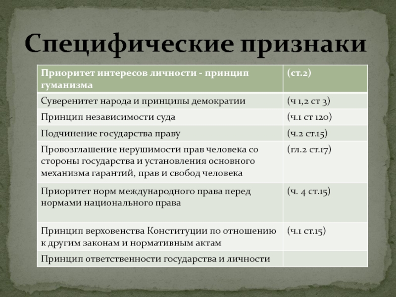 Признаки закономерностей. Специфические признаки. Специфические признаки права. Специфичные признаки это. Что такое специфические признаки прав человека.