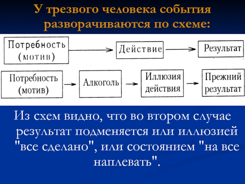 Мотив действие результат. Люди и события. Разворачиваются события. Разворачиваются действия рассказа. Основное действие картины разворачивается на втором.