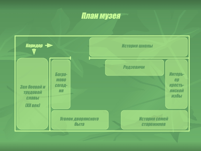 План работы школьнага музея