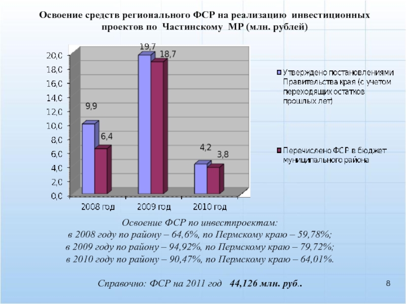 Сайт частинского муниципального округа пермского края. Освоение средств. Показатели инвестиций Пермского края.