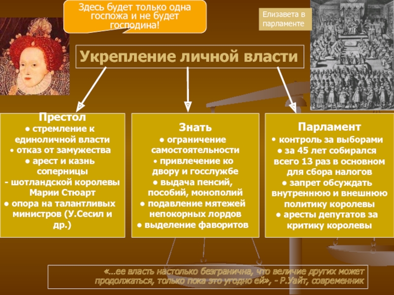 Мероприятия елизаветы обеспечившие успех ее правлению. Внешняя политика Елизаветы 1 Тюдор. Внешняя политика Елизаветы 1 в Англии. Внутренняя политика Елизаветы 1 Англия. Елизавета 1 Англия внутренняя и внешняя.