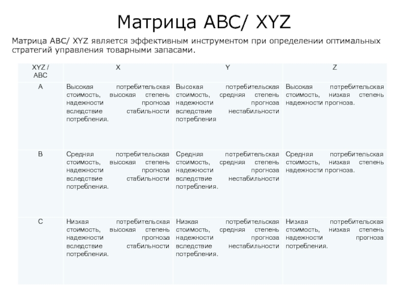 Матрица xyz анализа. ABC ABC матрица. Матрица ABC xyz. Матрица АВС анализа.