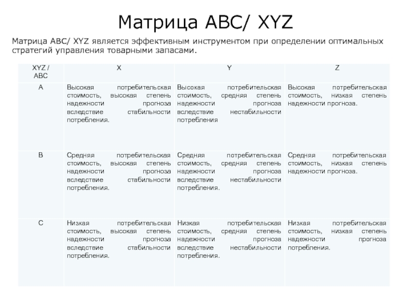 Abc xyz. АВС xyz матрица. Управление запасами ABC xyz. ABC матрица. АБС матрица.