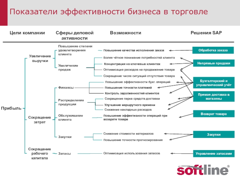 Критерии эффективности бизнес плана