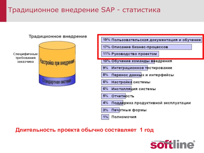 Типовые пакеты подготовки презентаций динамические презентации