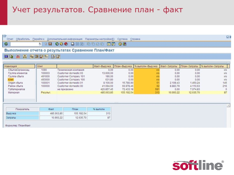 План факт выполнения. План факт результат. Сравнение план факт. Презентация план факт.