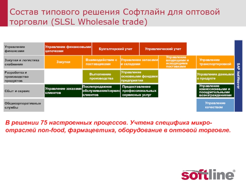 Типовые пакеты подготовки презентаций