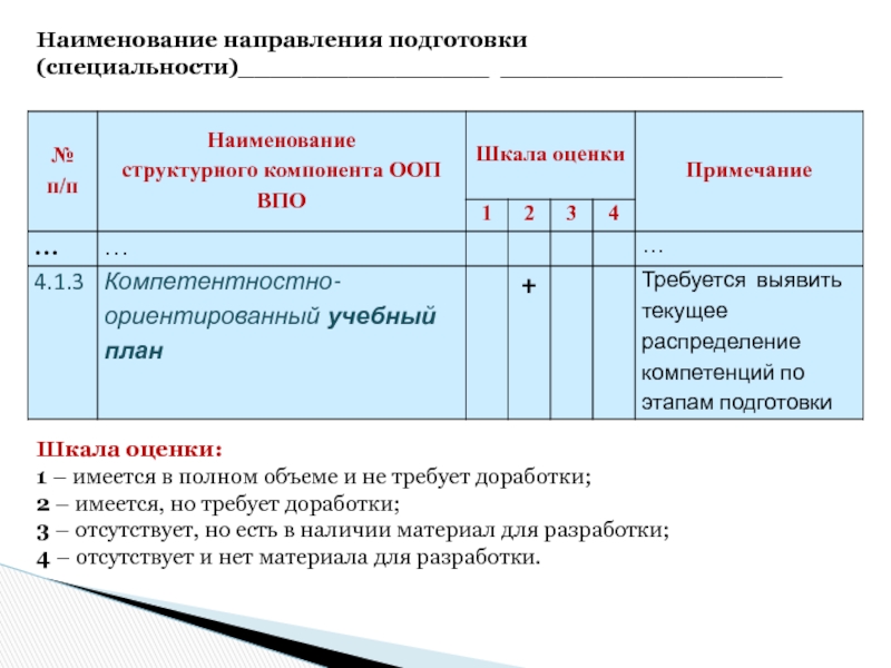 Направления подготовки студентов. Наименование направления подготовки. Наименование направления специальности. Шифр и Наименование направления подготовки специальности. Наименование направления подготовки и или специальности что это.