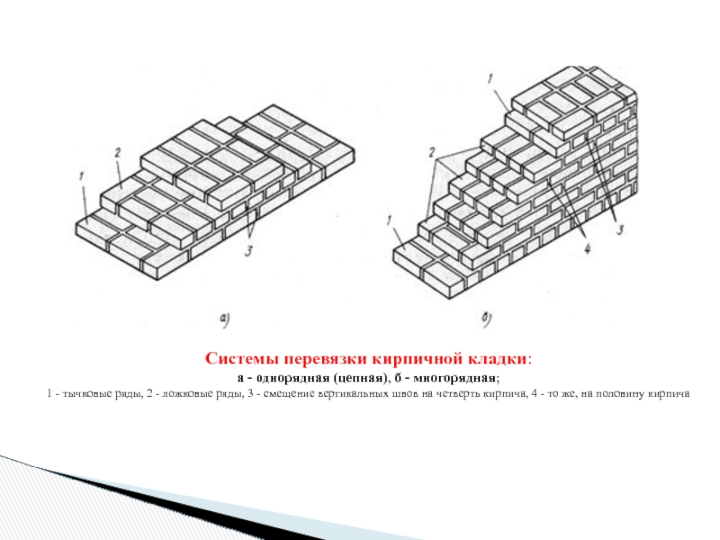 Кладка без перевязки