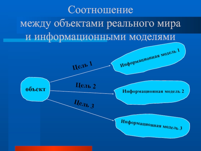 Реальный объект модель объекта. Информационная модель мира. Информационная модель объекта. Модели реальных объектов. Объекты реального мира.