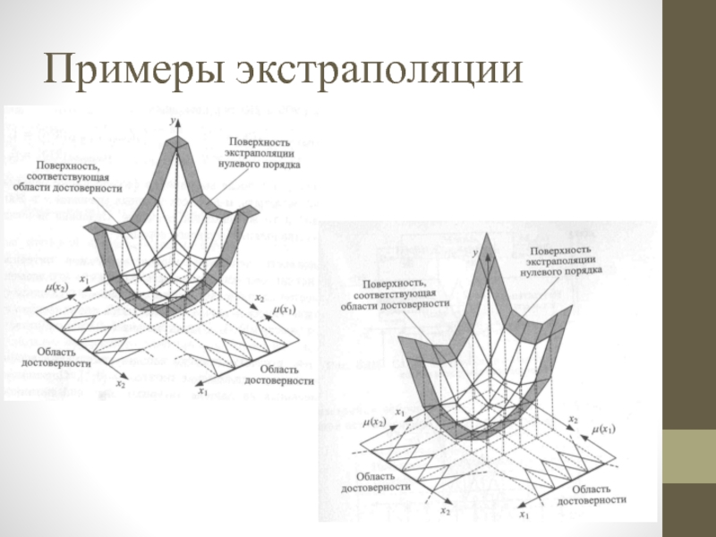 Экстраполирую. Экстраполяция пример. Экстраполирование пример. Экстраполяция философия пример. Экстраполяция Мем.