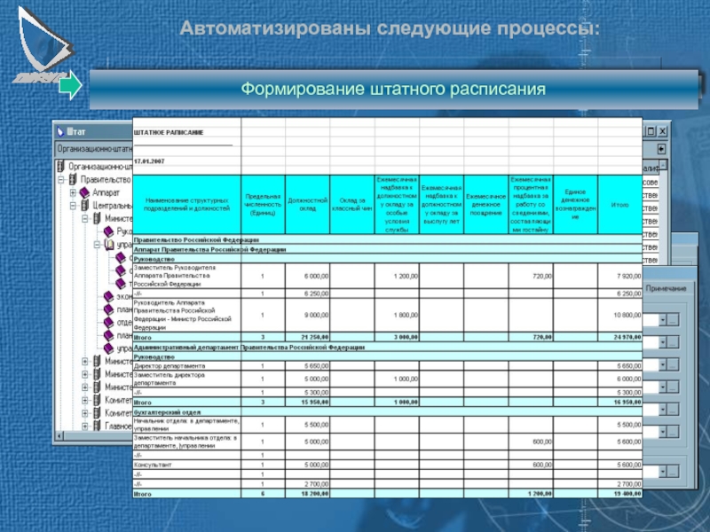 Последующие процессы. Формирование штатного расписания. Бизнес процесс штатное расписание. Сформировать штатное расписание. Бизнес процесс формирования штатного расписания.