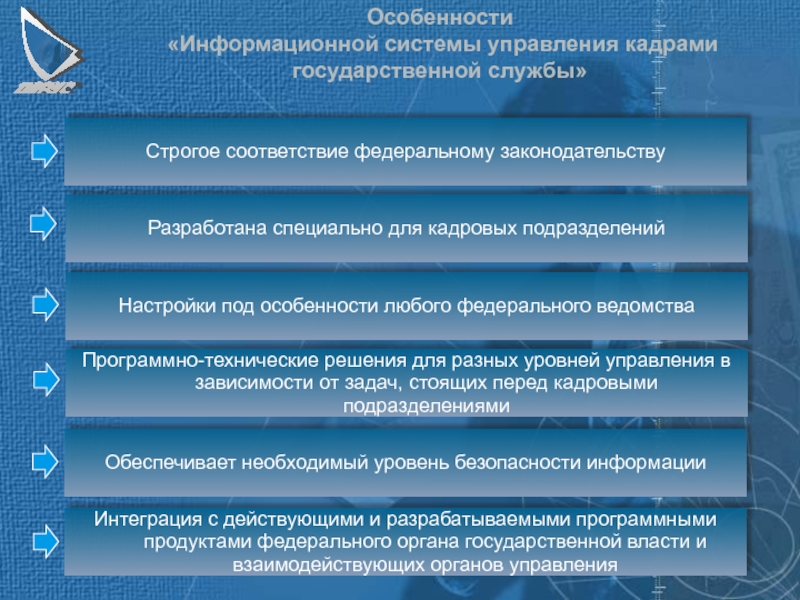 Особенности под. Особенности информационных систем. Особенности информационной власти. Кадровое подразделение федерального государственного органа пример. Особенности информационного права Швейцарии.