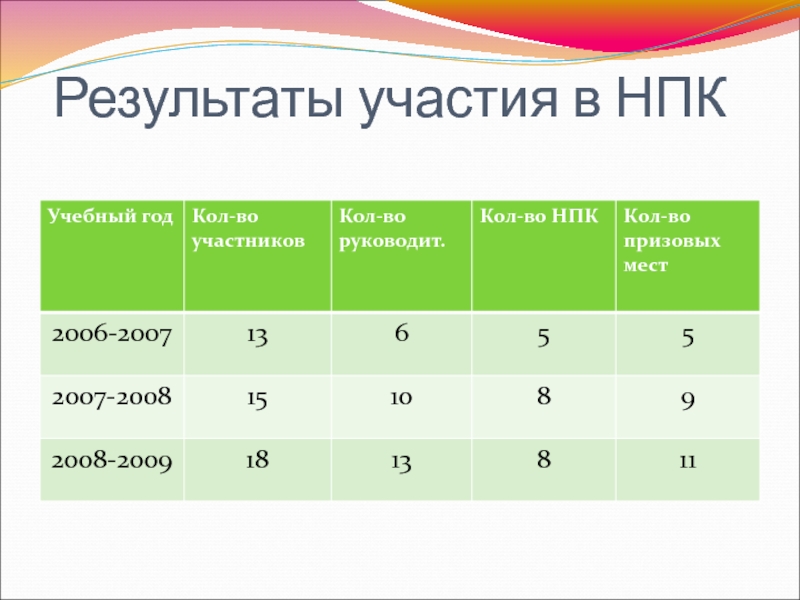 Результат участия