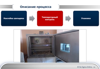 Описание процесса