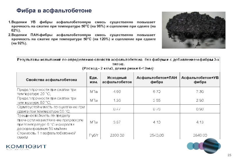 Определение предела прочности при сжатии асфальтобетонных образцов