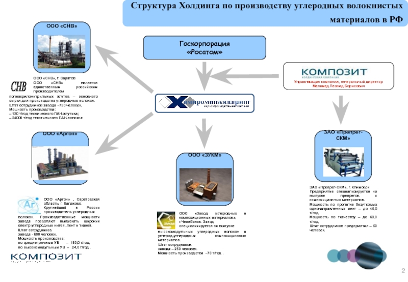 Препрег скм. Препрег ППМ-609. Росатом структура холдинга. Препрег-СКМ производство.