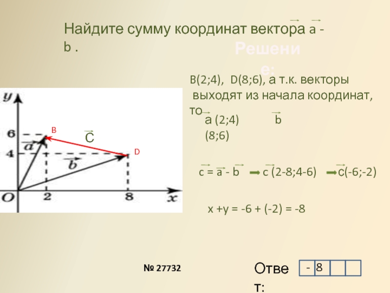 Найдите координаты векторов d a b. Найдите сумму координат вектора 4а-2b. Косамма координат вектора. Сумма коордтнатвектора. Найдите сумму векторов.
