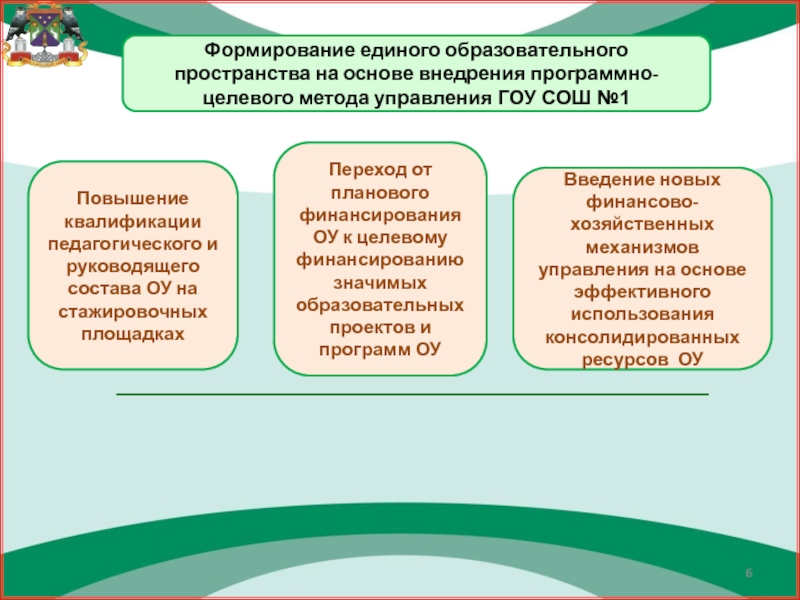 Развитие образовательного пространства. Формирование единого образовательного пространства. Задачи образовательного пространства. Определение границ образовательного пространства. Формирование единого цифрового образовательного пространства.