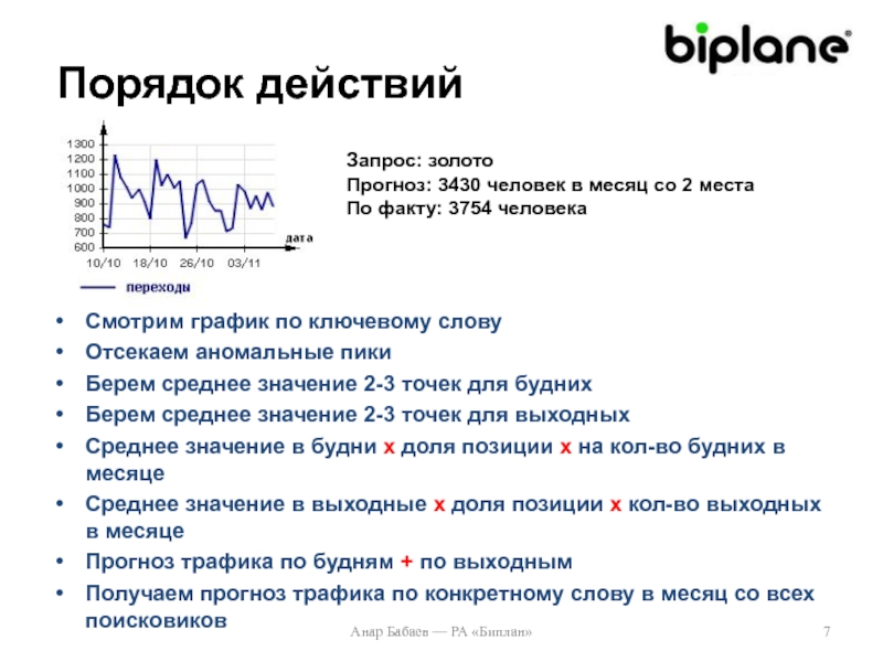 Слово будничный. Графика по ключевым словам. Прогноз трафика график. Прогнозирование трафика. Среднее значения для запроса.