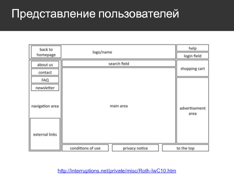 Представление пользователя. Форма представление для пользователя.