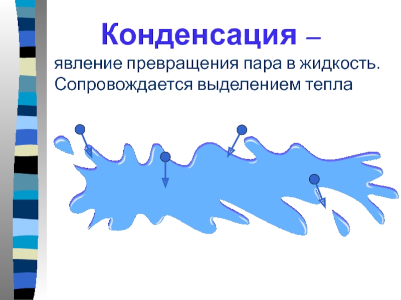 Явление превращения. Превращение человека в жидкость. Явление превращения пара в жидкость. Явление конденсации пара. Конденсация пара сопровождается.