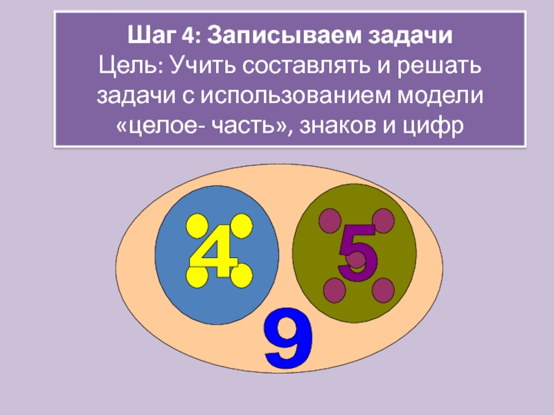 Годы решений. Знаковая часть модели. Модель целая часть.