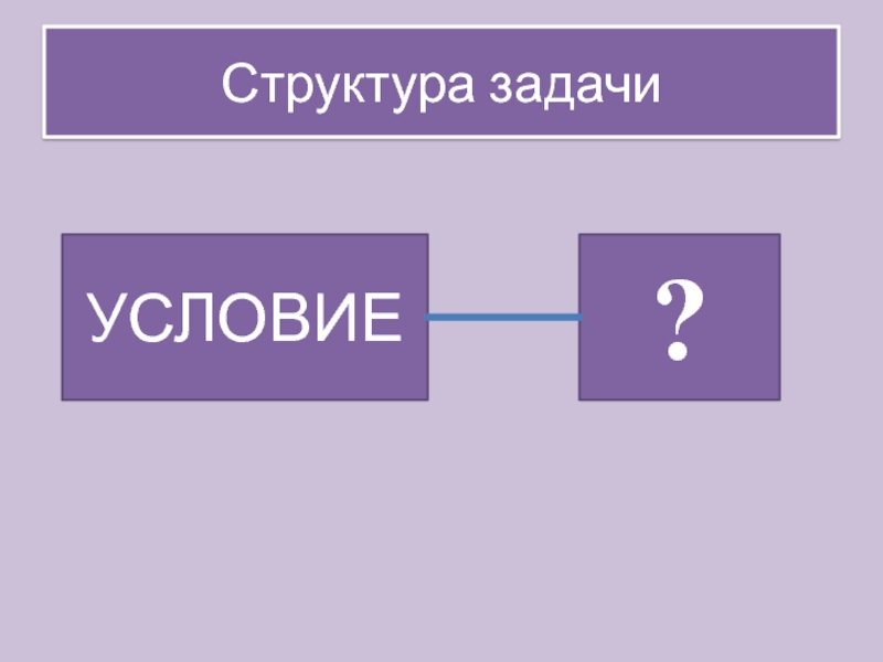 Структурная задача. Структура задачи. Структура условия. Структура задачи фиолетовый. Условия структуризации.