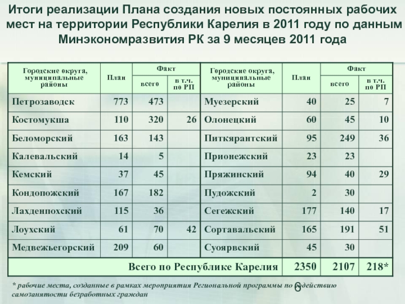 Расписание поездов петрозаводск на сегодня. Центр занятости населения Республики Карелия. Центр занятости Костомукша. Расписание поездов Костомукша Петрозаводск.