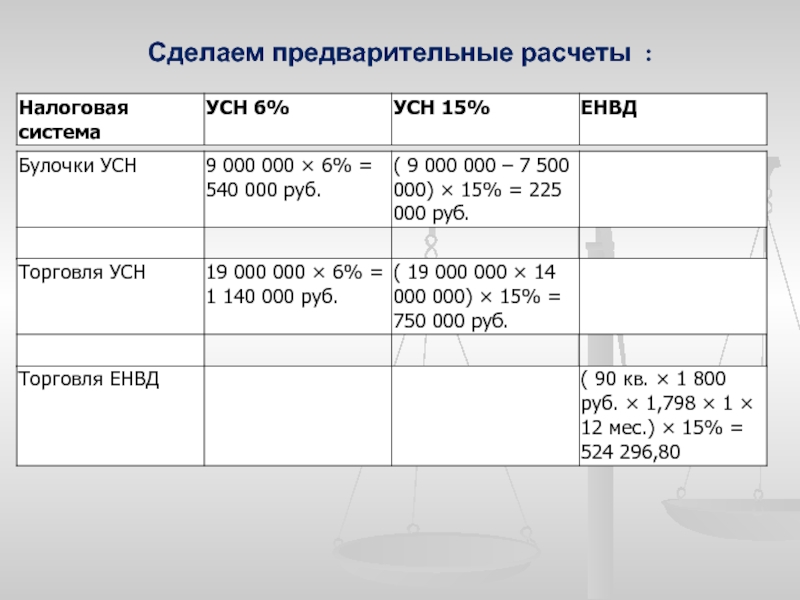 Предварительные расчеты к проекту