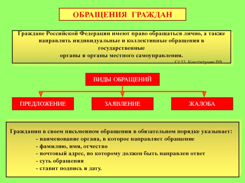 Граждане обращающиеся в органы местного самоуправления