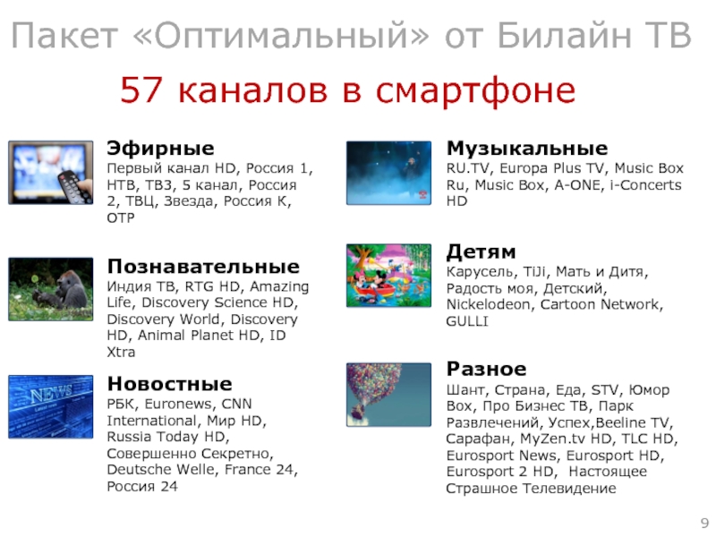 Пакет оптимальный. Пакет эфирный Билайн ТВ. Как назвать текст про Телевидение.