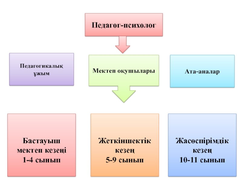 Мектеп презентация слайд