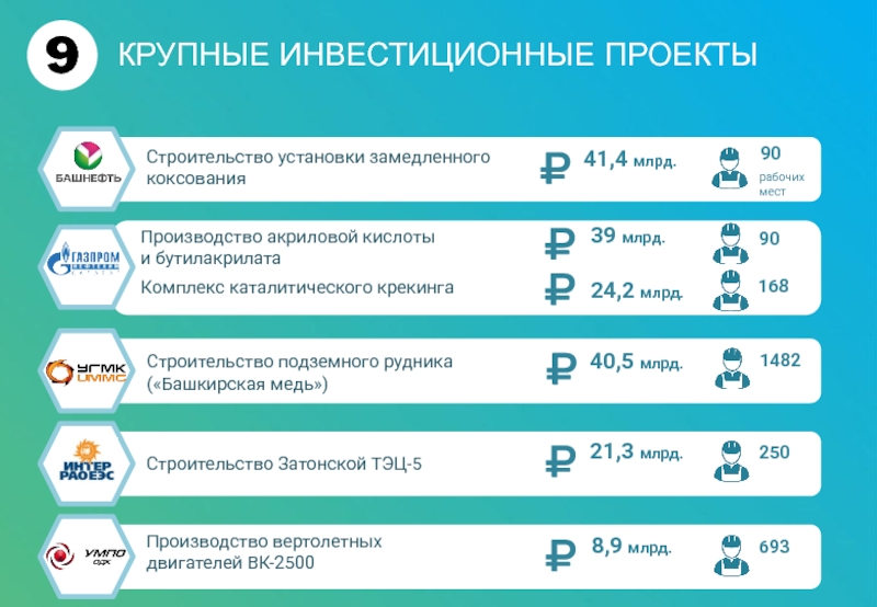 Инвестиционные проекты башкортостана