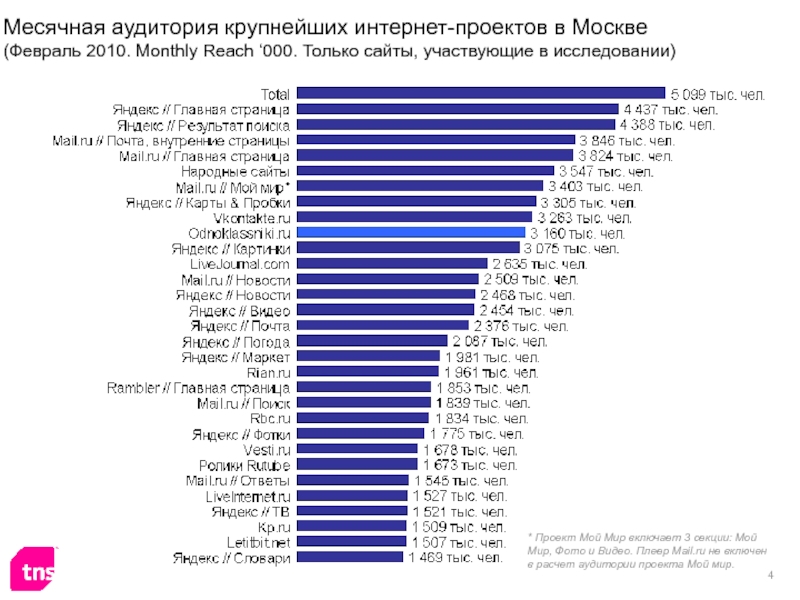 Крупнейший интернет