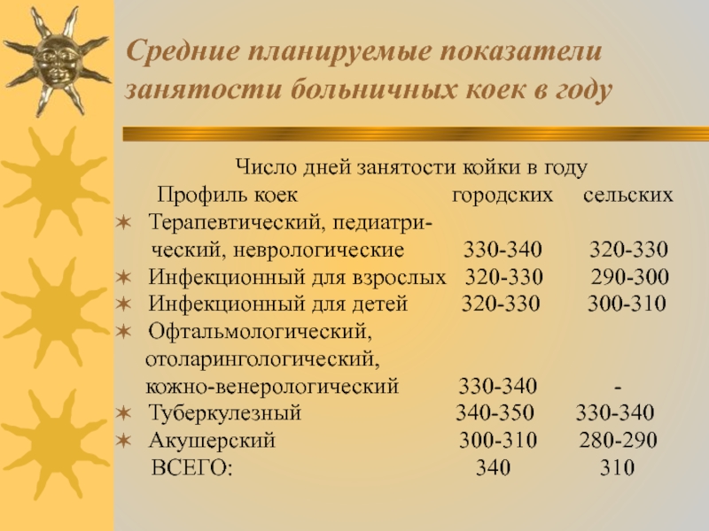 Средняя занятость койки в году дней