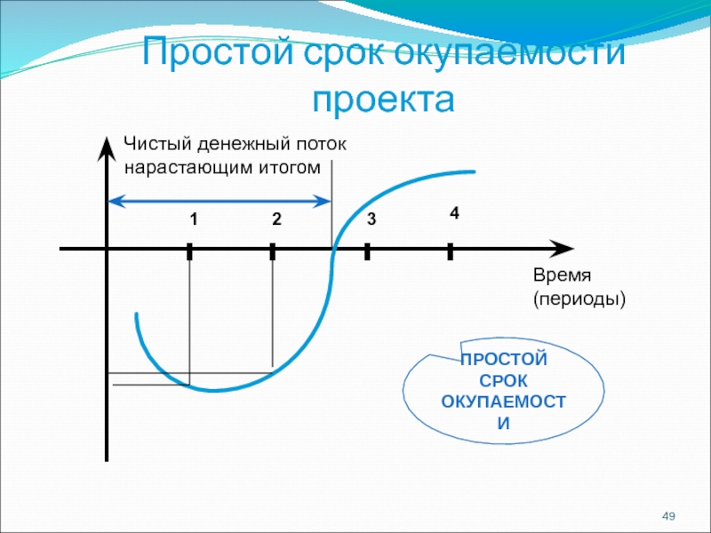 Срок простоя