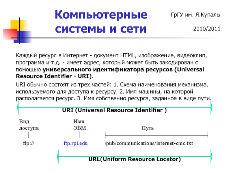 Интернет документ. Документы Internet это. Идентификаторы ресурсов. 27. Система универсальных идентификаторов ресурсов (uri/URL).