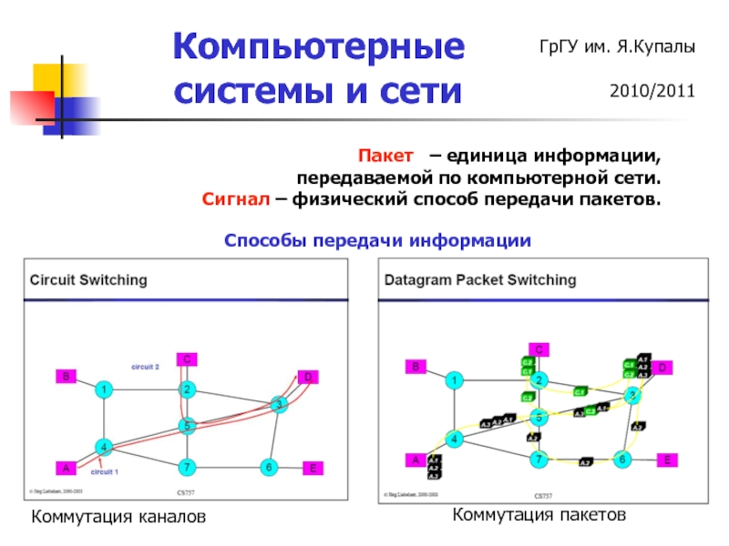 Метод сетей. Фрагмент передачи сигнала с коммутацией пакетов. Способы пакетной передачи. Пакетная коммутация каналов. Способы коммутации каналов, сообщений и пакетов.