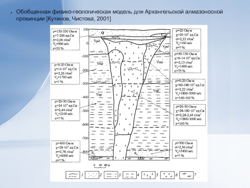 Алмазы архангельской области карта