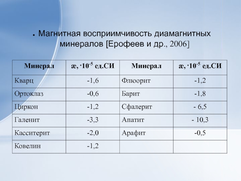 Магнитная восприимчивость