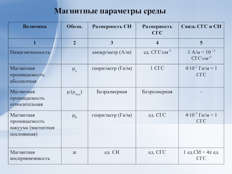 Оценка параметров среды