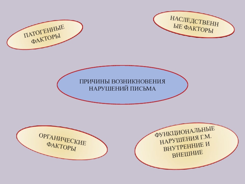 Возникновение нарушений. Причины возникновения письма. Причины возникновения письменности. Причины появления письма. Причины зарождения письма.