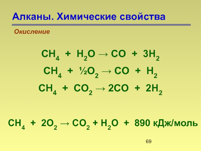 CH4 + 2O2 → CO2 + H2O + 890 кДж/моль. 