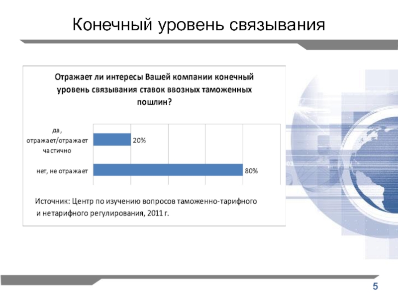 Конечный уровень