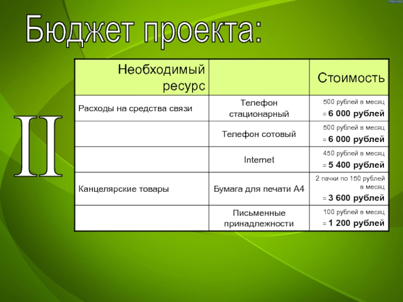 Название ресурса. Ресурсы и бюджет проекта. Стоимость ресурсов примеры. Цены на ресурсы пример. Цена на ресурс пример.