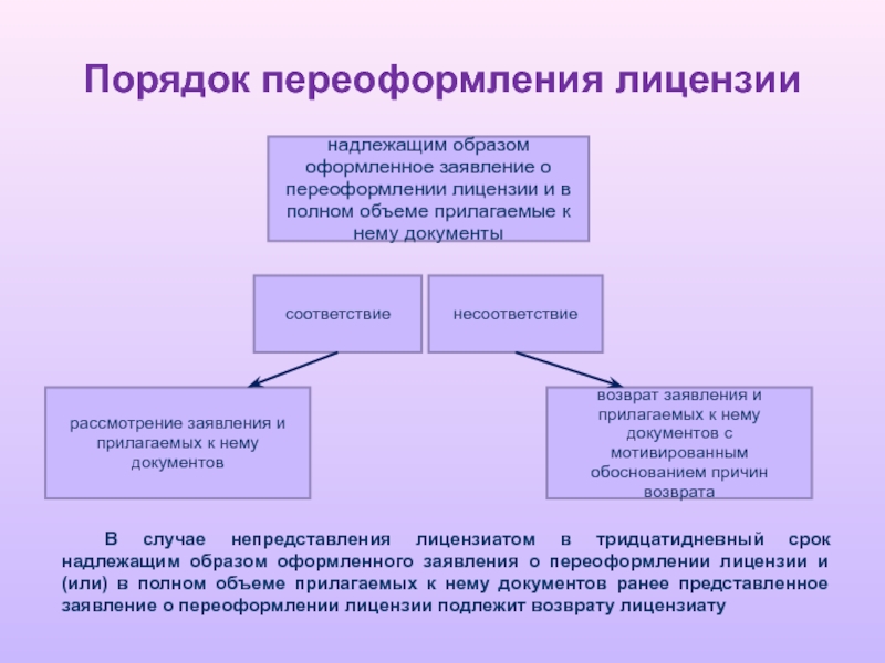 Надлежащим образом оформленные документы