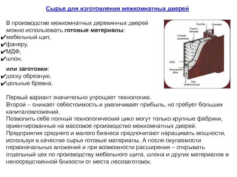 Производство межкомнатных дверей шпон